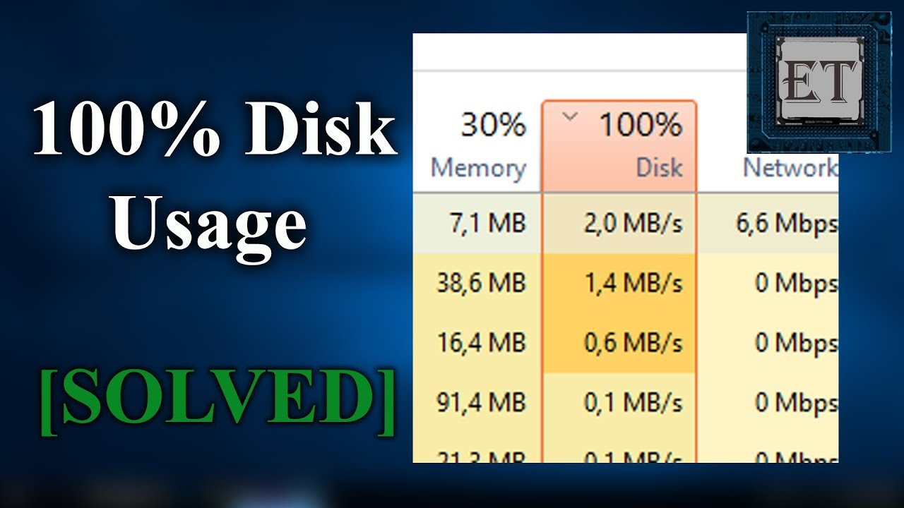 How to Resolve 100% Disk Usage in Windows 10